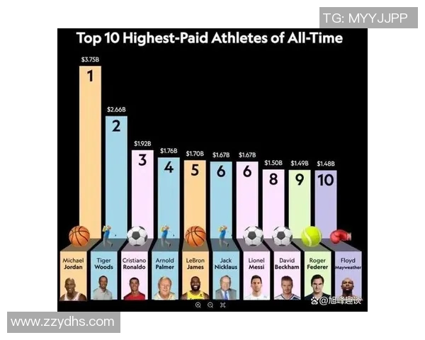 全球最吸金足球明星排行榜揭晓谁是财富与荣耀的双赢之王