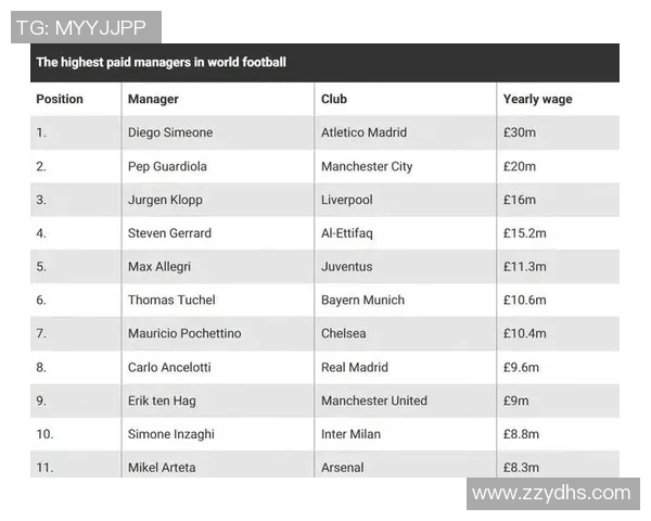 2018年全球足球明星年薪排行榜揭晓谁是足坛收入最高的球员