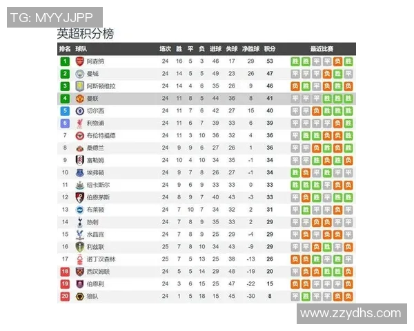 曼联与热刺对决分析战术布局及球员表现全面解读 曼联与热刺对决分析战术布局及球员表现全面解读